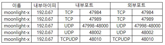 선샤인, 아폴로 포트포워드